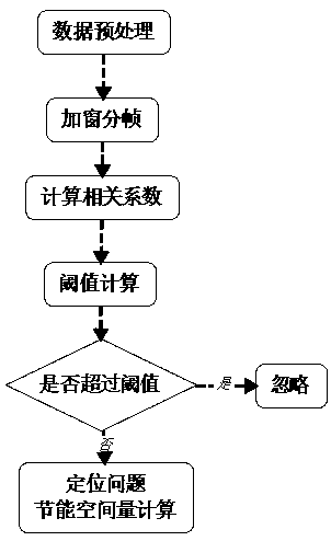 Energy Efficiency Analysis Method for Linkage Equipment