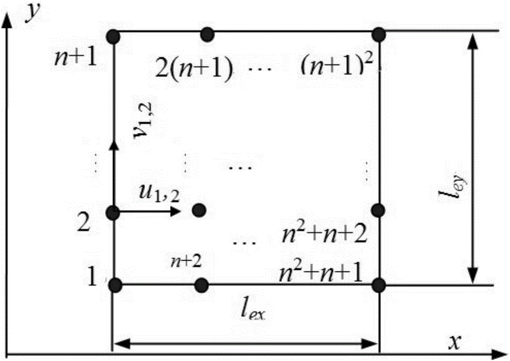 Two-dimensional photonic crystal plate structure band gap design method based on wavelet finite element model