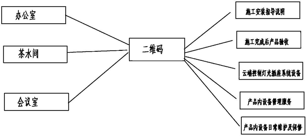 An assembled intelligent office space and commercial space quick-loading system and a quick-loading method