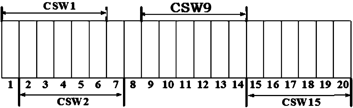 Spectrum allocation method and system