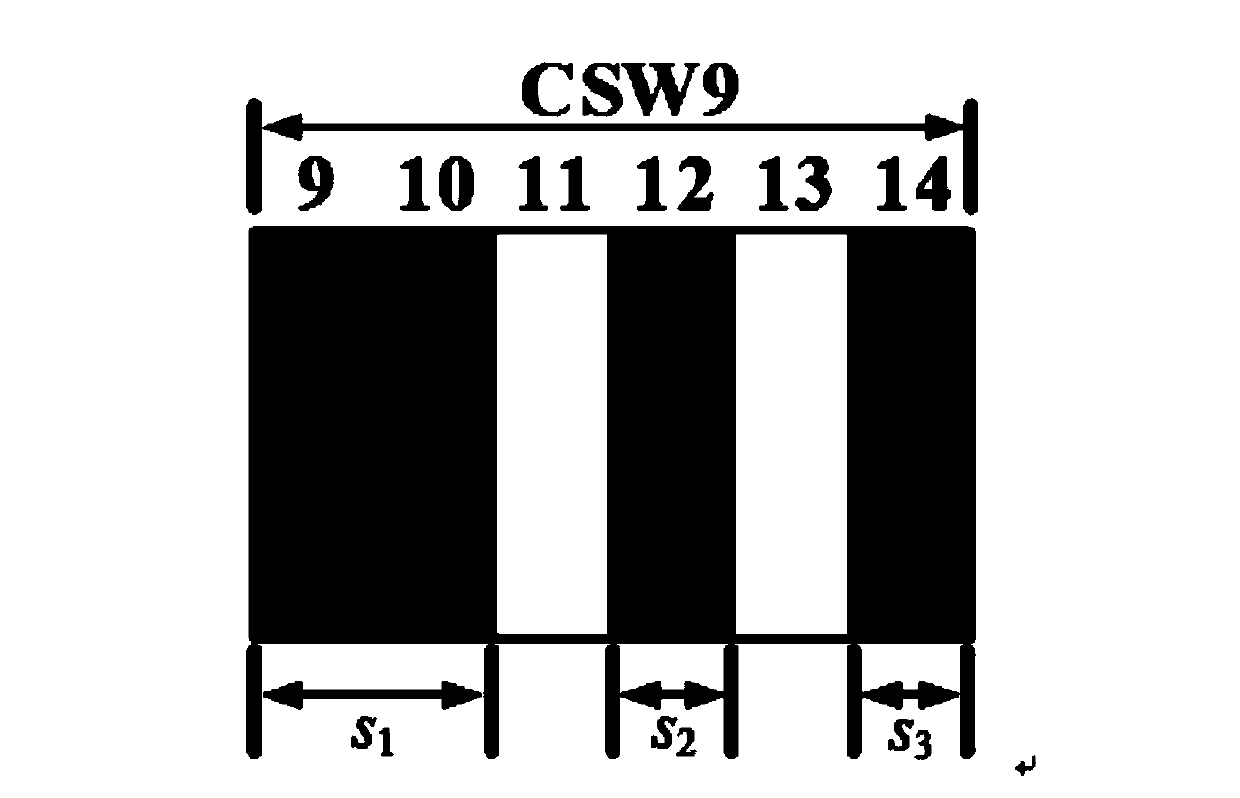 Spectrum allocation method and system