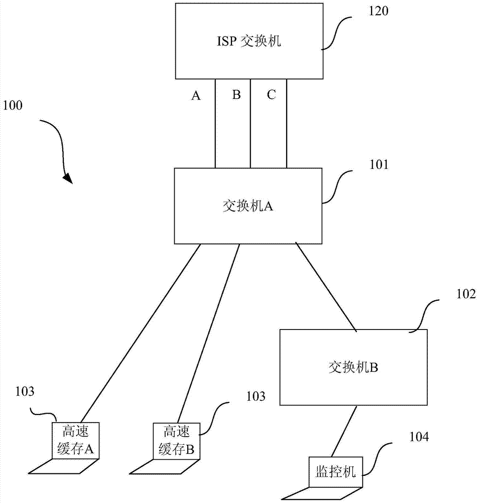 CDN network quality monitoring method