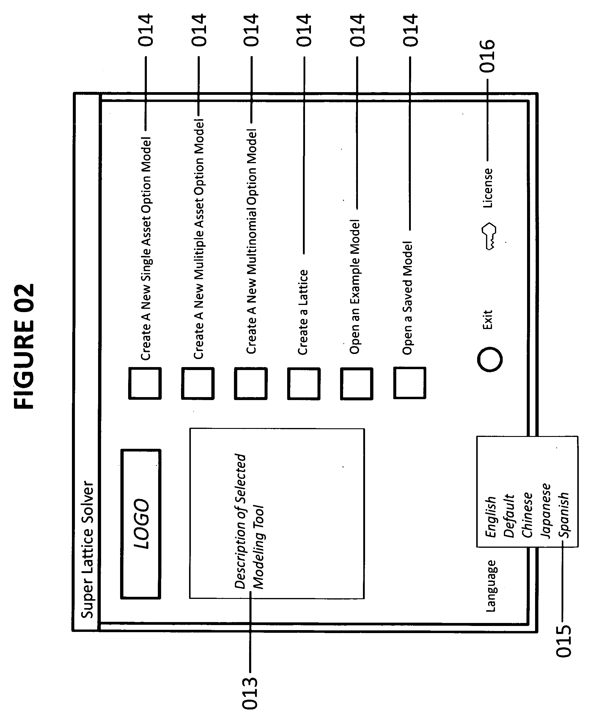 Financial options system and method