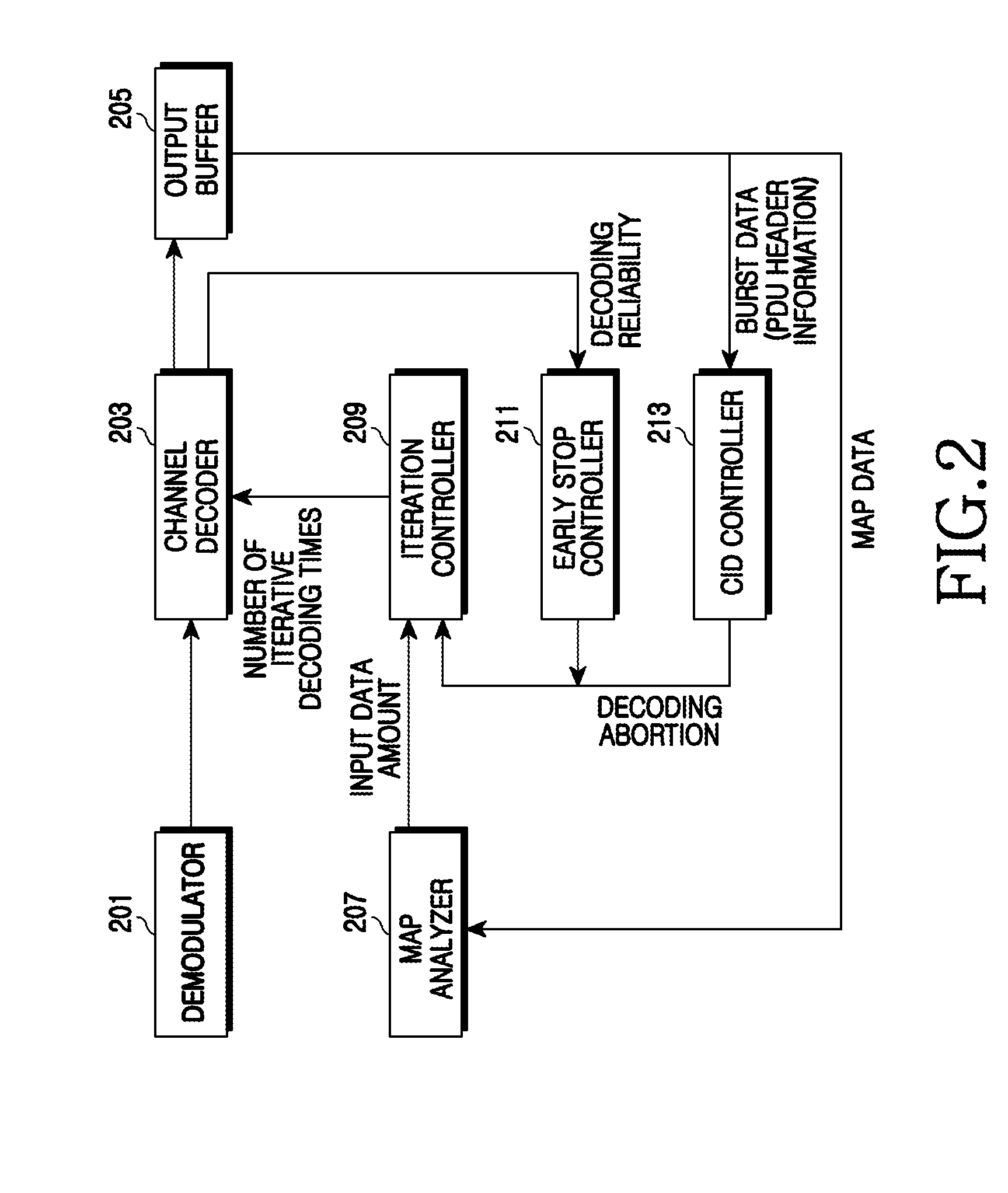 Apparatus and method for controlling iterative decoding in a mobile communication system