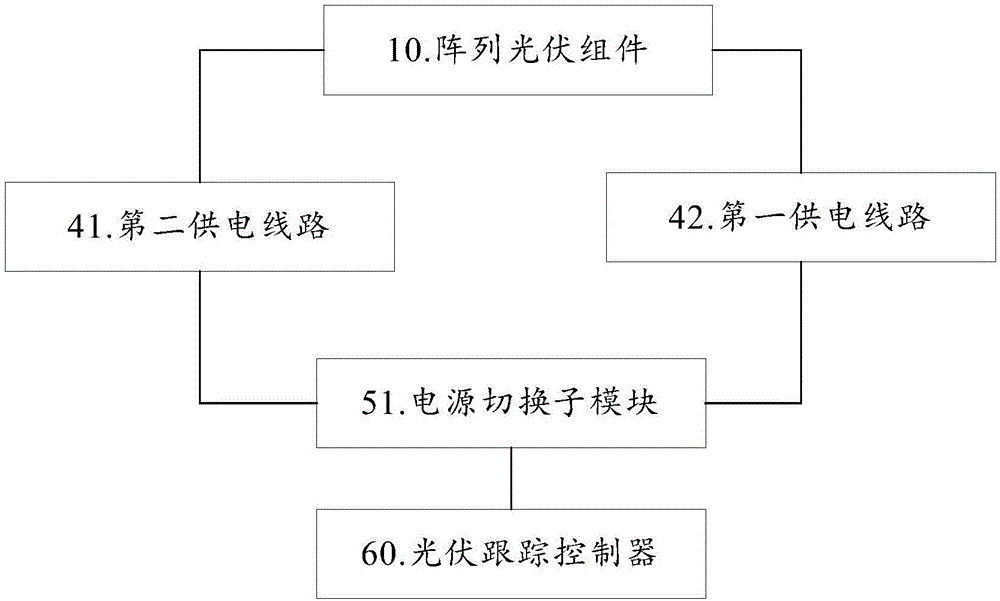 Tracking control method and system for photovoltaic power station