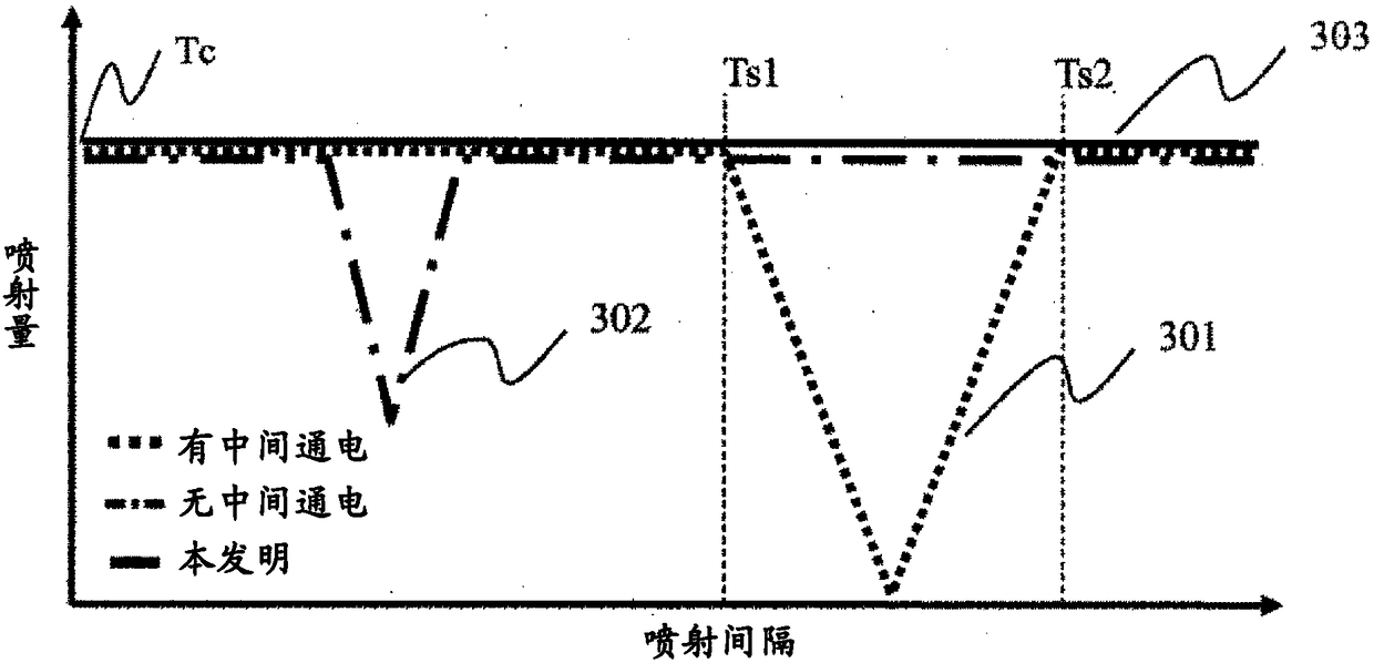 Control device for fuel injection device