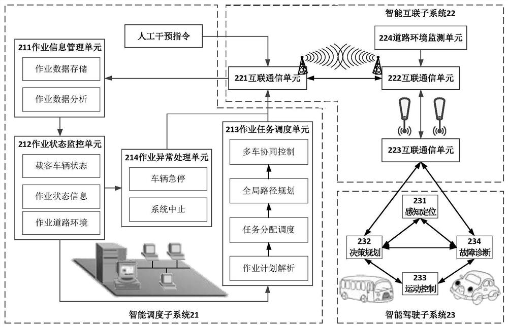 Intelligent carrying system