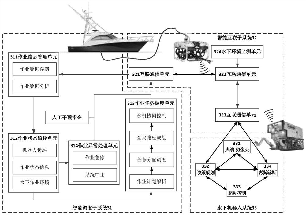 Intelligent carrying system