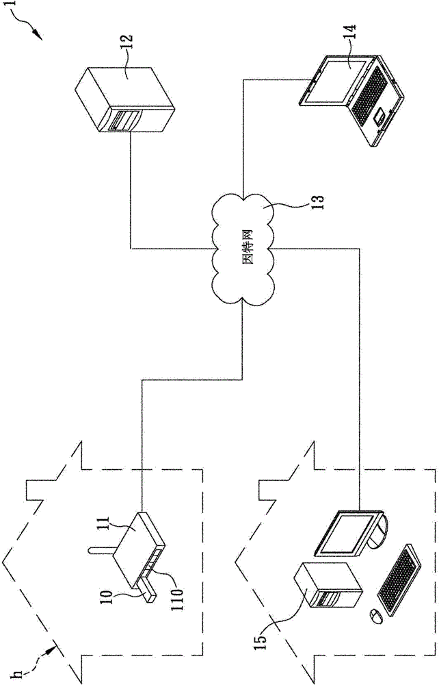 File access and sharing system and method thereof