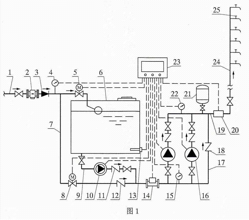 Water storage type pipe network pressure-superposed water supply equipment