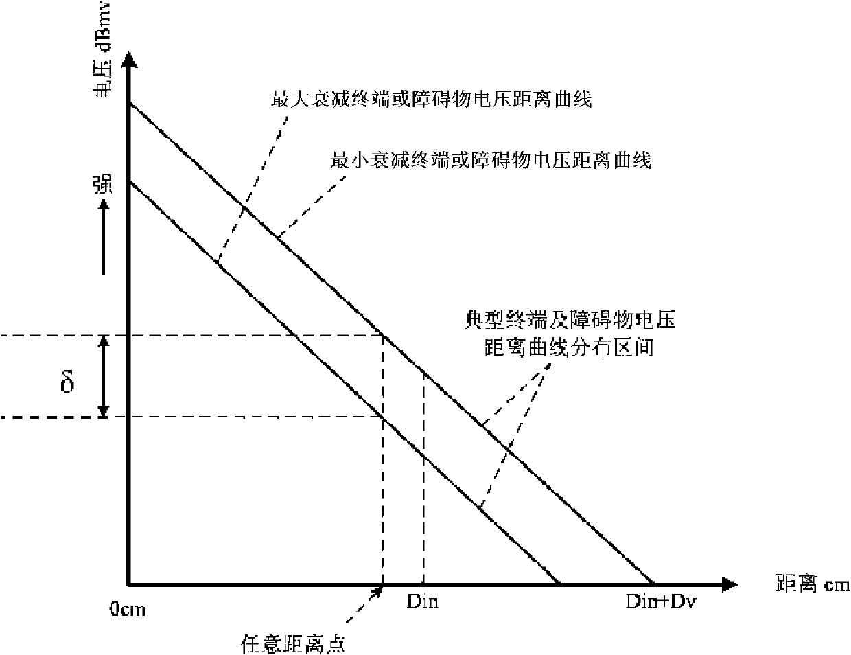 Near field communication method and system