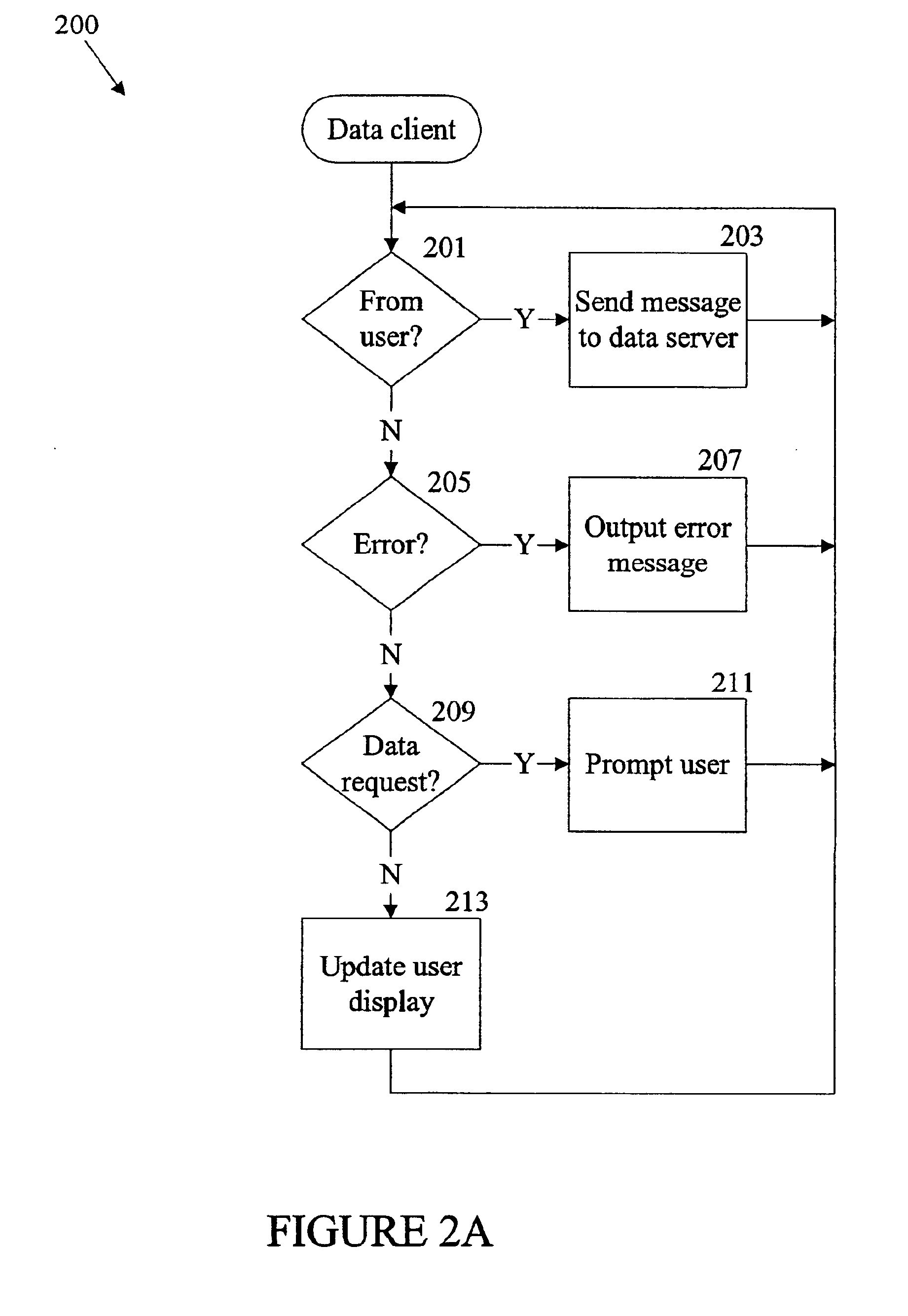 End user control of a teleconferencing network through a data network