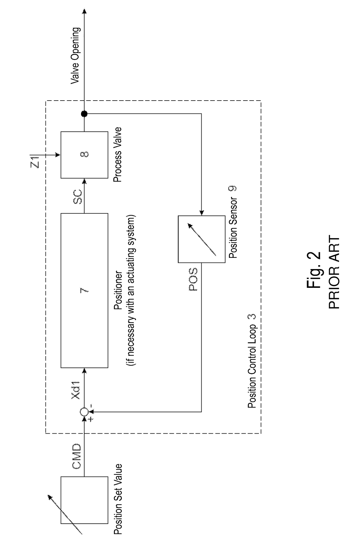 Apparatus and method for process control