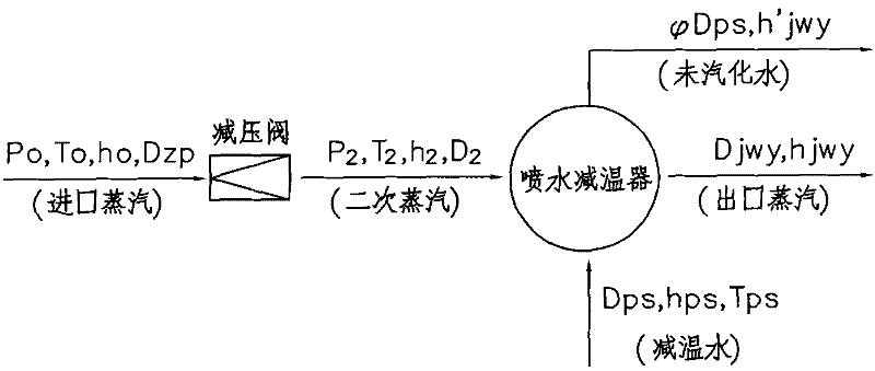 High-temperature high-pressure temperature-reducing pressure-reducing device capable of being started and stopped rapidly