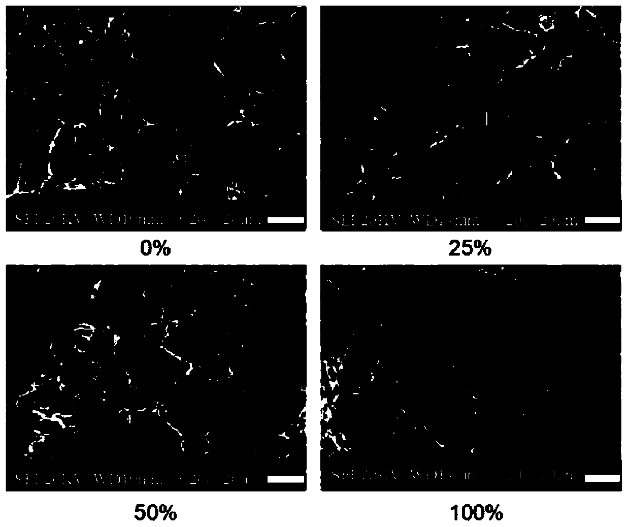 POSS-PEG hybrid hydrogel capable of adjusting degradation rate and preparation method and application thereof