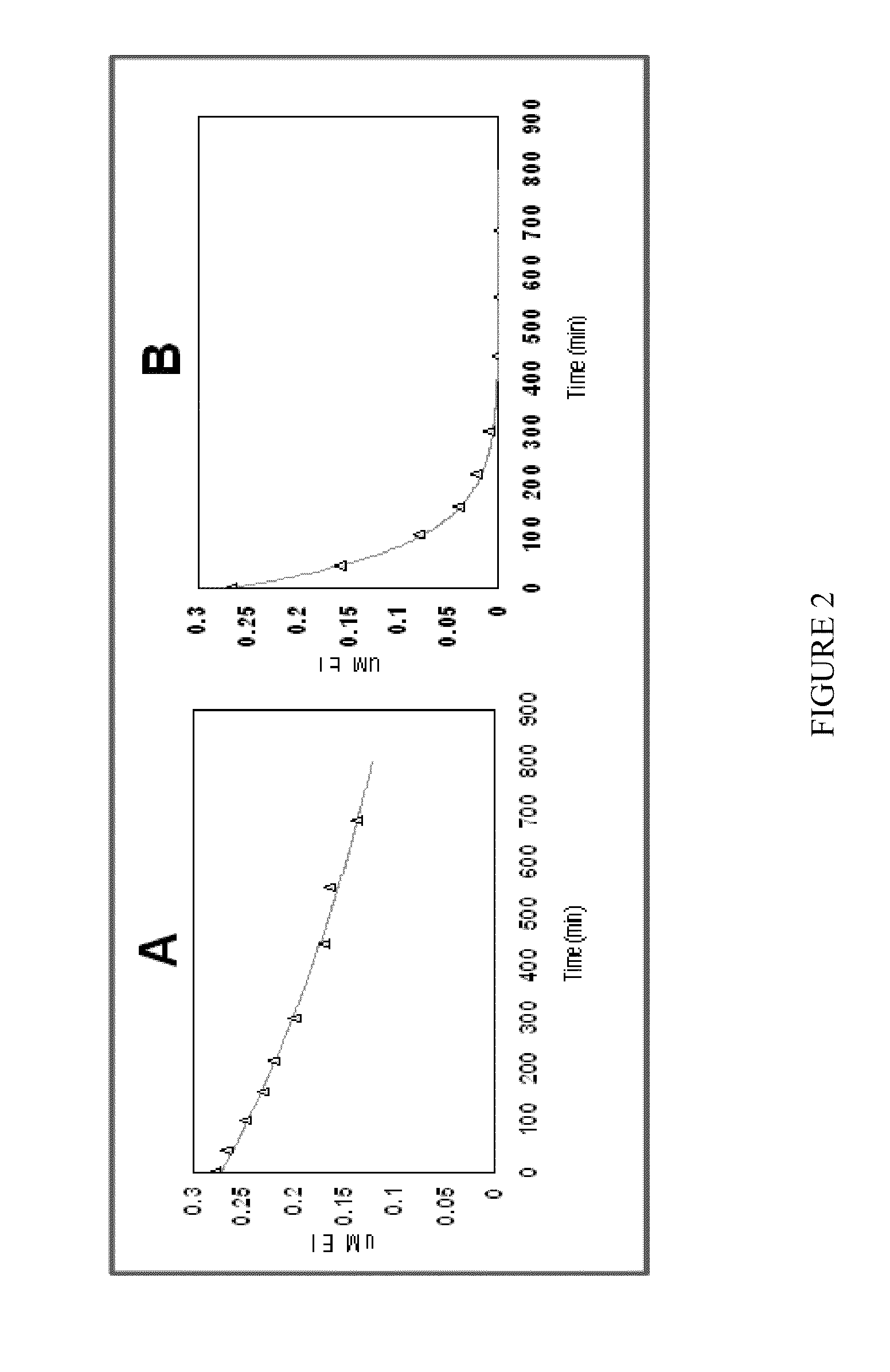 Novel hydroxyphenylpyruvate dioxygenase polypeptides and methods of use