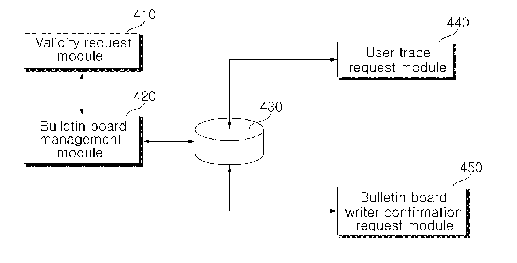 Conditionally traceable anonymous service system