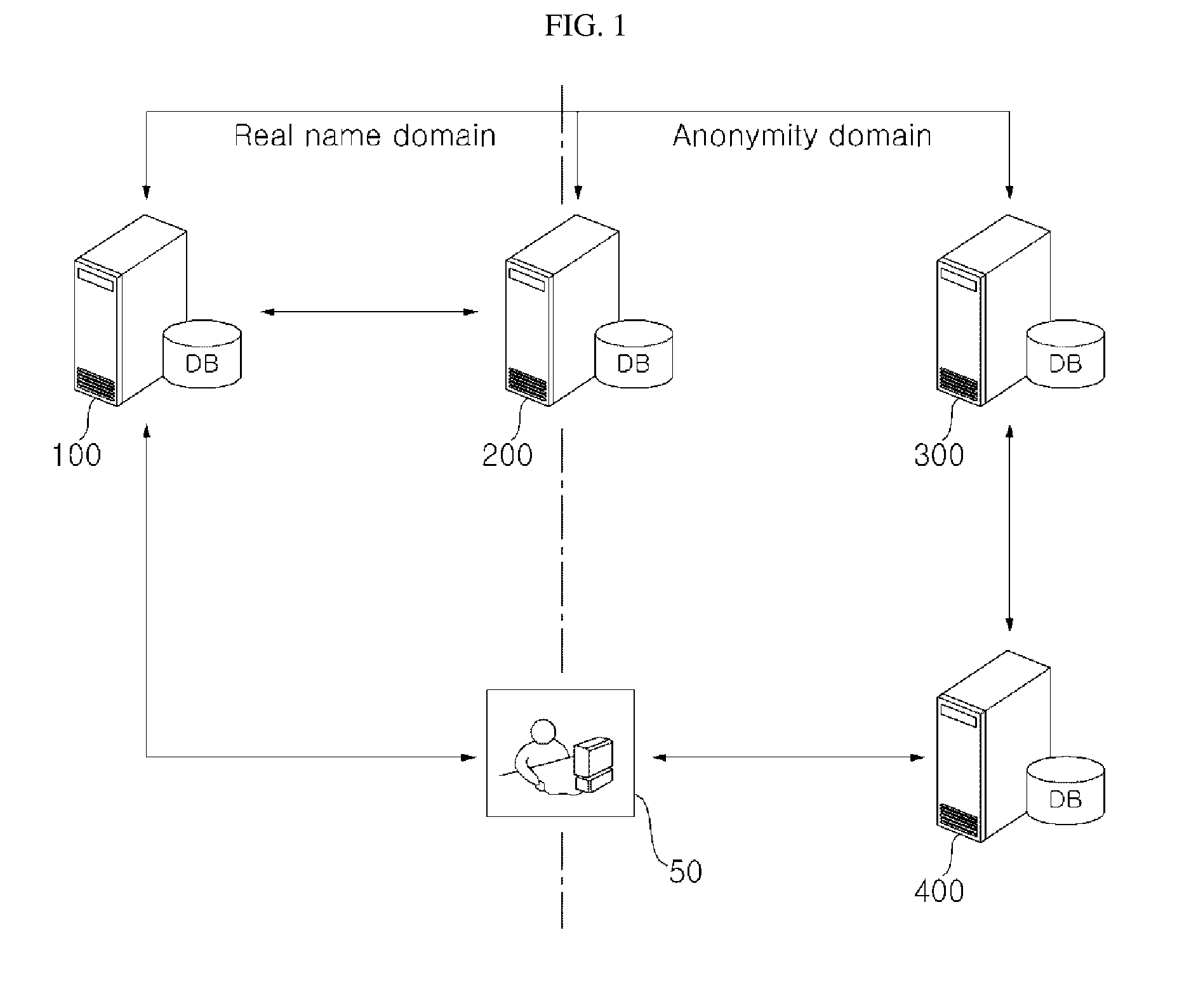 Conditionally traceable anonymous service system