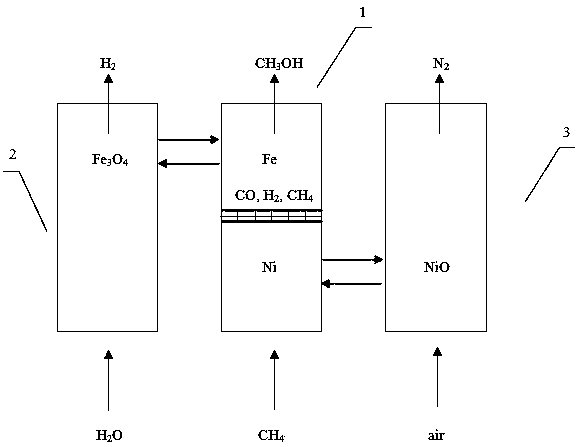 A method and device for simultaneously producing hydrogen and liquid fuel