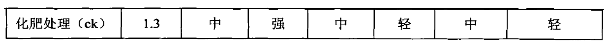 Ecological type environment-friendly corn pesticide fertilizer and preparation method thereof