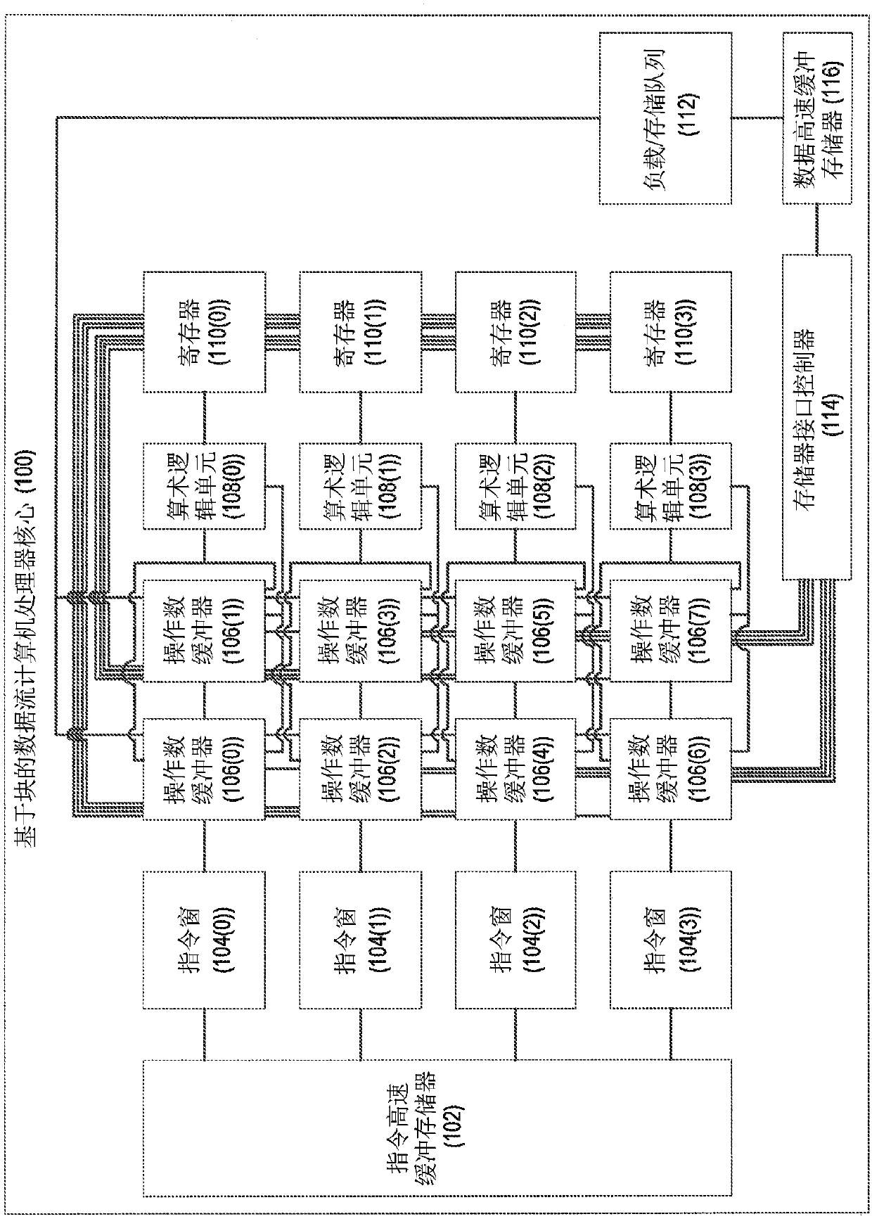 Configuring coarse-grained reconfigurable arrays (CGRAs) for dataflow instruction block execution in block-based dataflow instruction set architectures (ISAs)