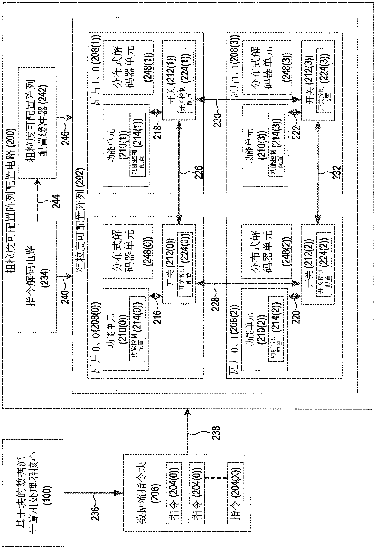 Configuring coarse-grained reconfigurable arrays (CGRAs) for dataflow instruction block execution in block-based dataflow instruction set architectures (ISAs)