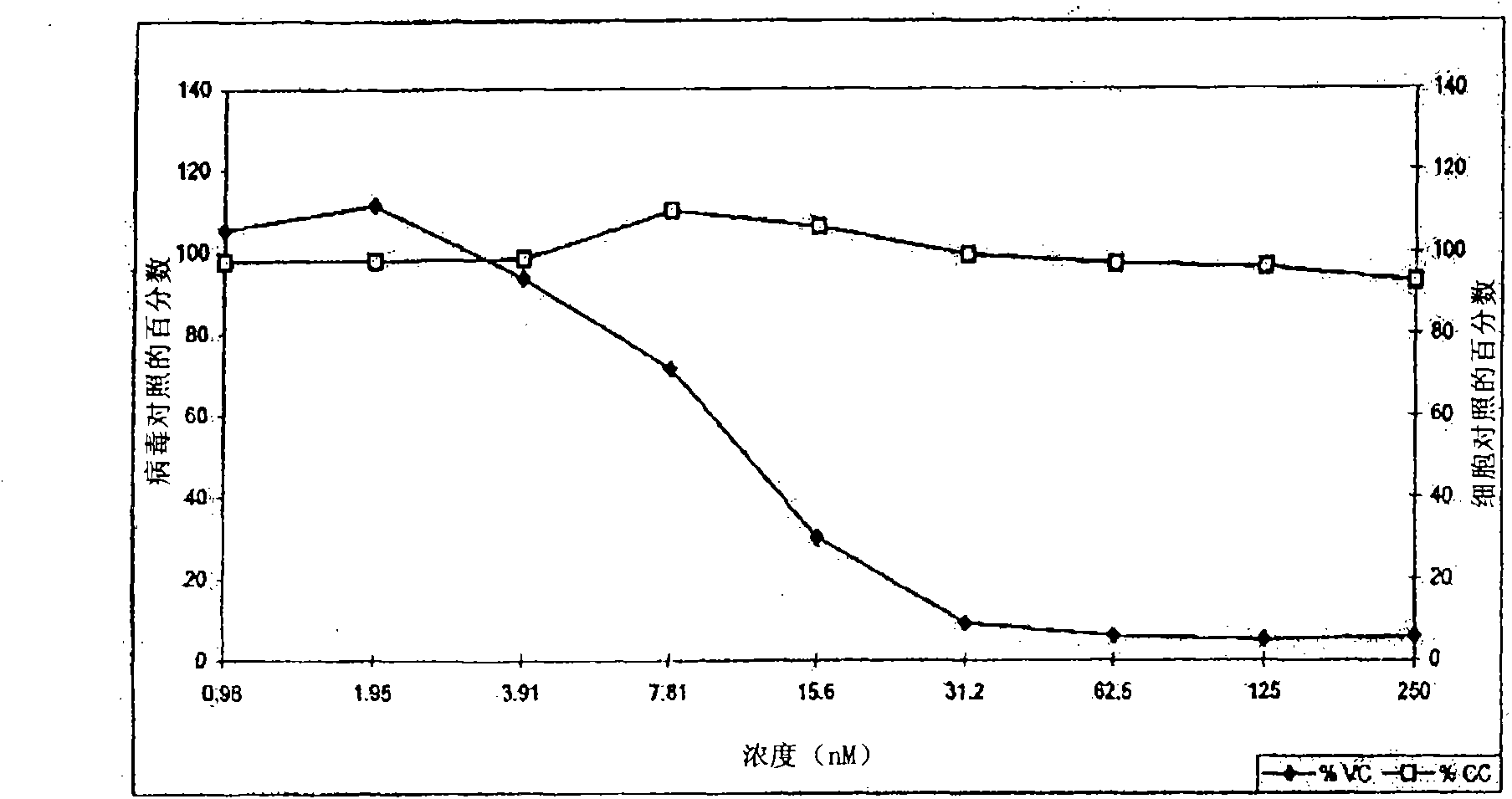 Cysteic acid derivatives of anti-viral peptides