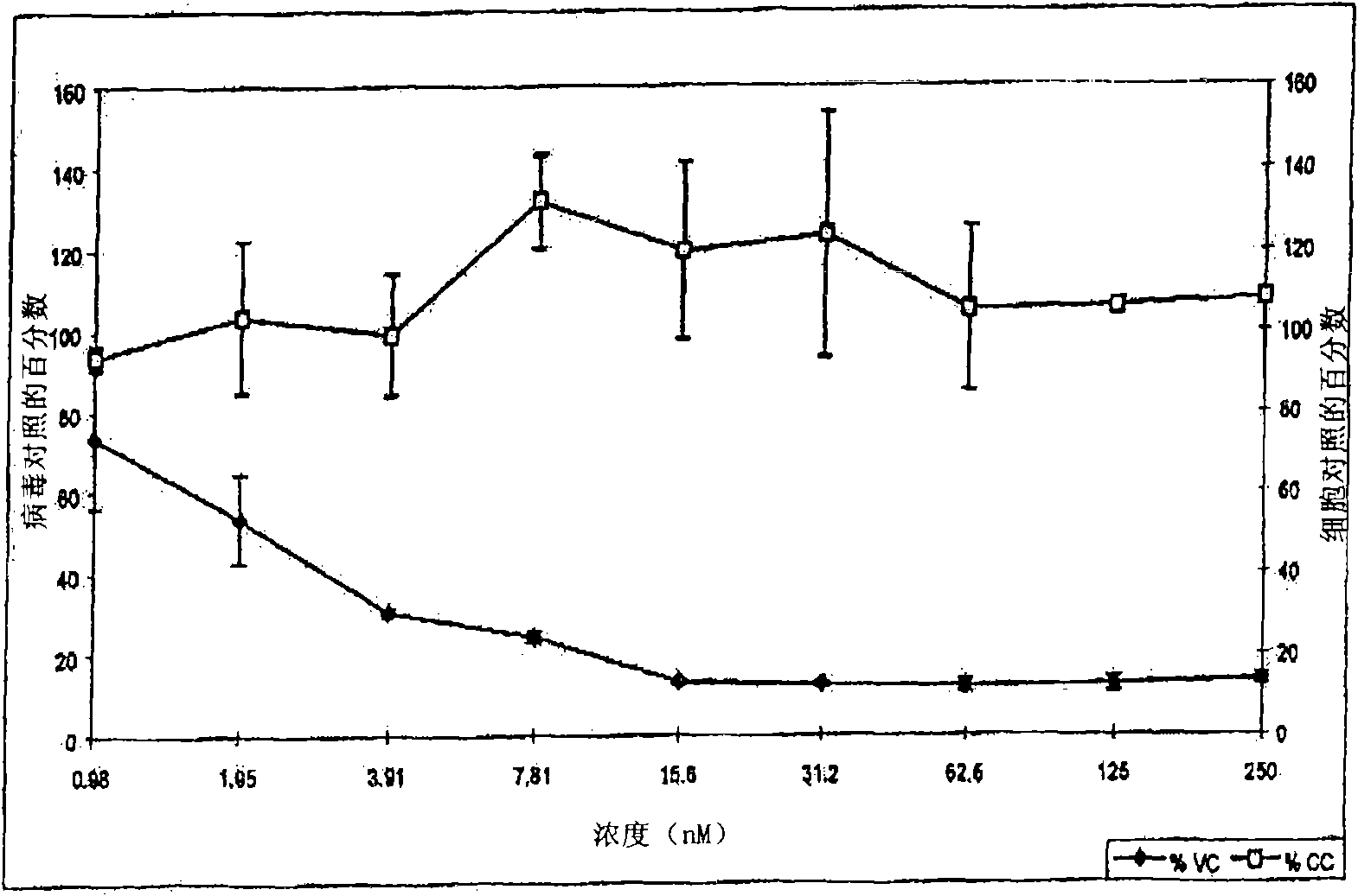 Cysteic acid derivatives of anti-viral peptides