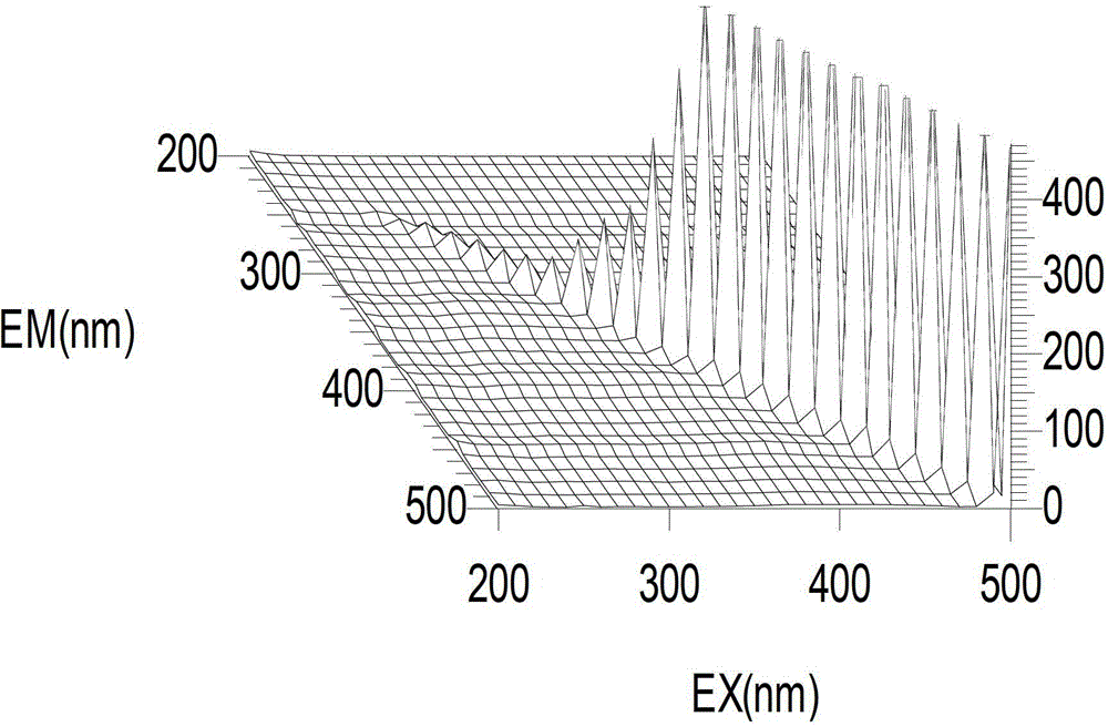 Low-fluorescent-oil-based lubricant for drilling fluid based on reclaimed oil and derivatives thereof