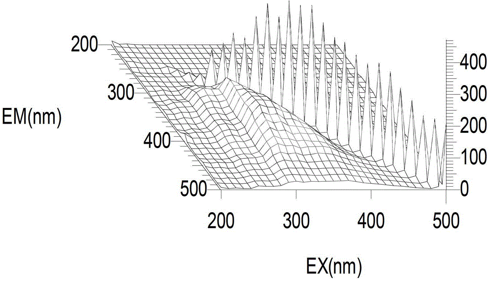 Low-fluorescent-oil-based lubricant for drilling fluid based on reclaimed oil and derivatives thereof