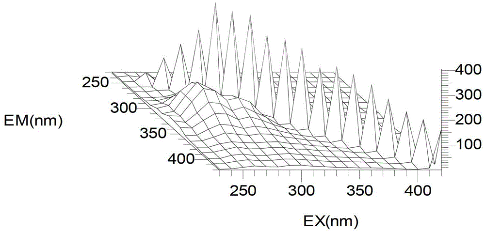 Low-fluorescent-oil-based lubricant for drilling fluid based on reclaimed oil and derivatives thereof