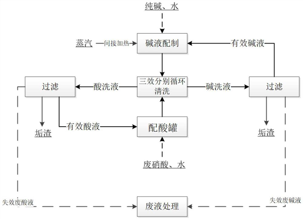 Chemical scale removing method for evaporator