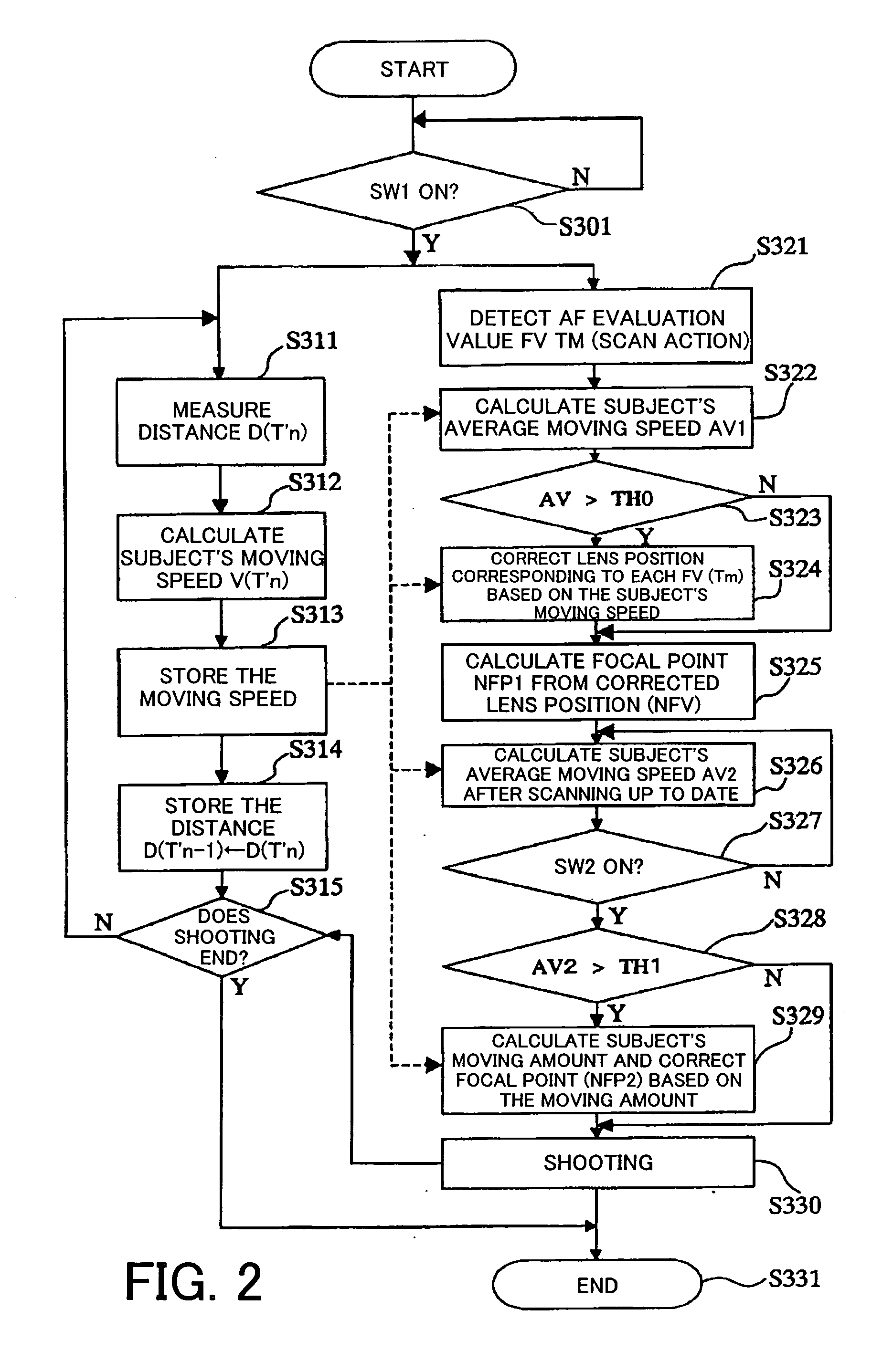 Focus control apparatus and optical apparatus