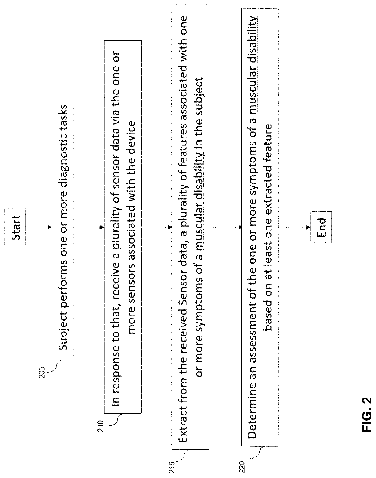 Digital biomarker