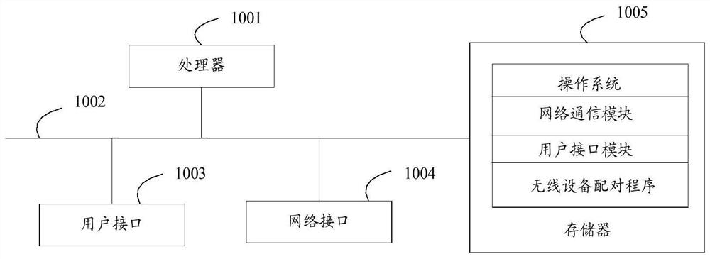 Wireless device pairing method, device and storage medium