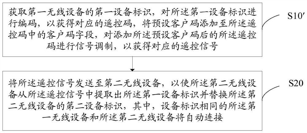 Wireless device pairing method, device and storage medium