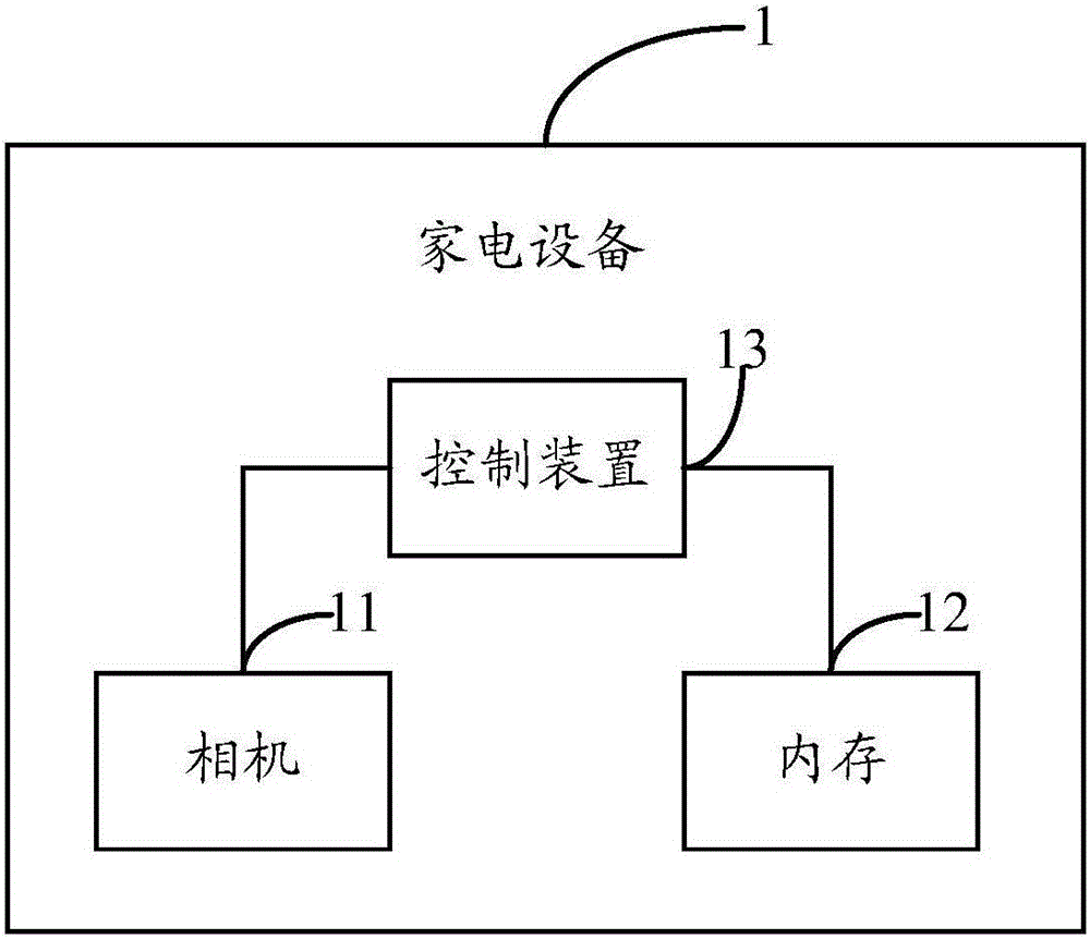 Control apparatus and method for household appliances, and household appliances