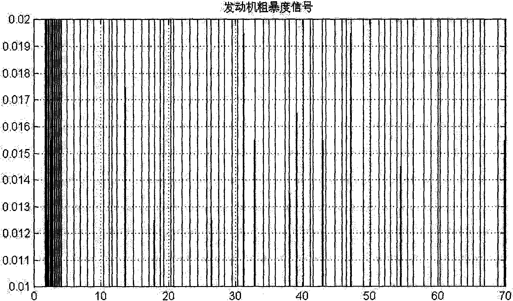 Method for diagnosing accidental fire of gasoline engine