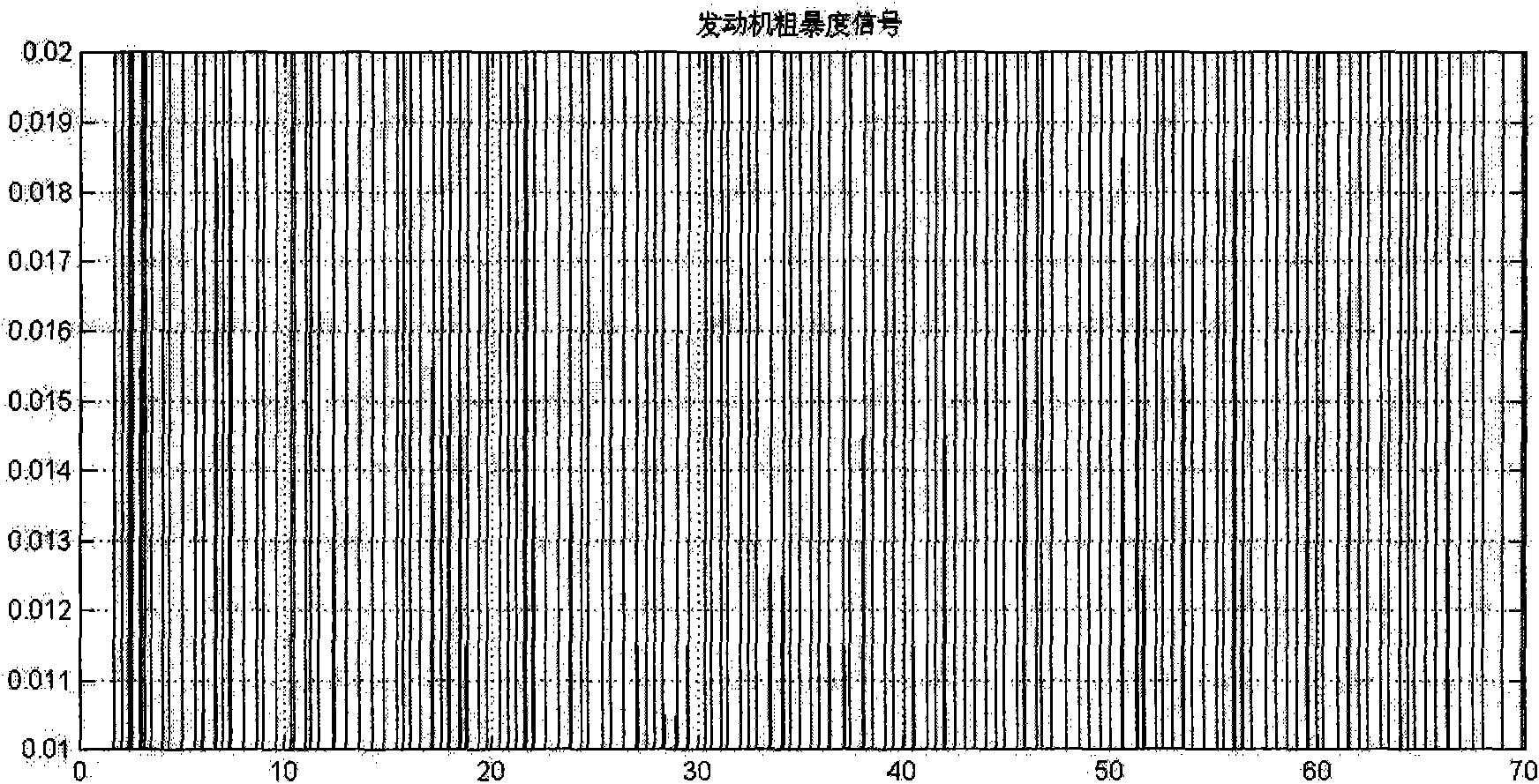 Method for diagnosing accidental fire of gasoline engine