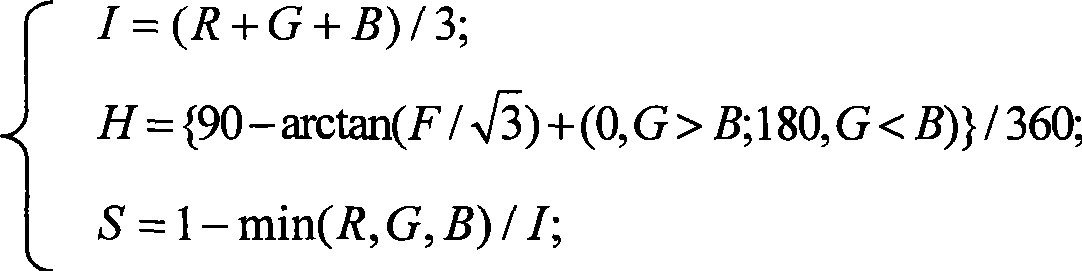 Band tape graduation on-line automatic detection system and method based on image processing