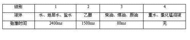 Rock core displacement effect visual evaluation method