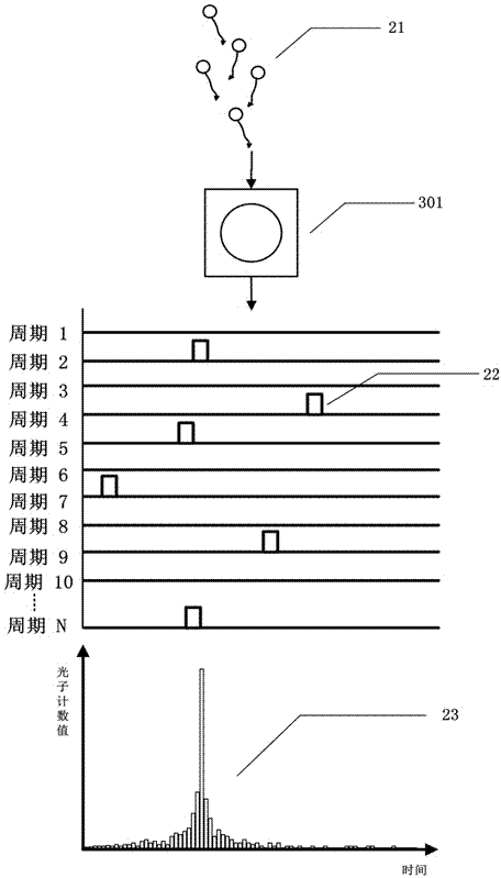 A measurement method of a non-gated liquid turbidity measurement device based on time-correlated single photon counting