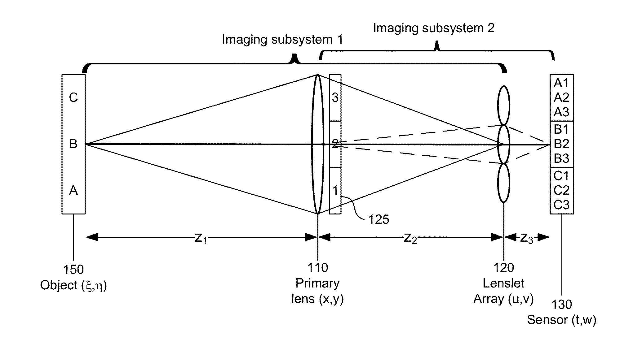 Resolution-Enhanced Plenoptic Imaging System