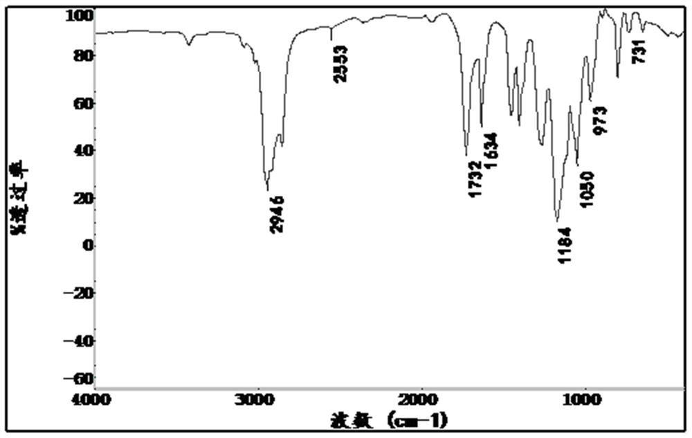 A method for resource utilization of silicon tetrachloride pollutants