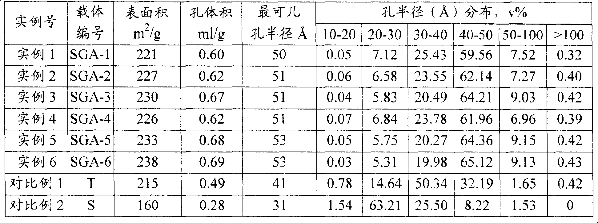 Petroleum naphtha reforming catalyst and preparation method thereof