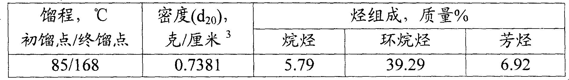 Petroleum naphtha reforming catalyst and preparation method thereof