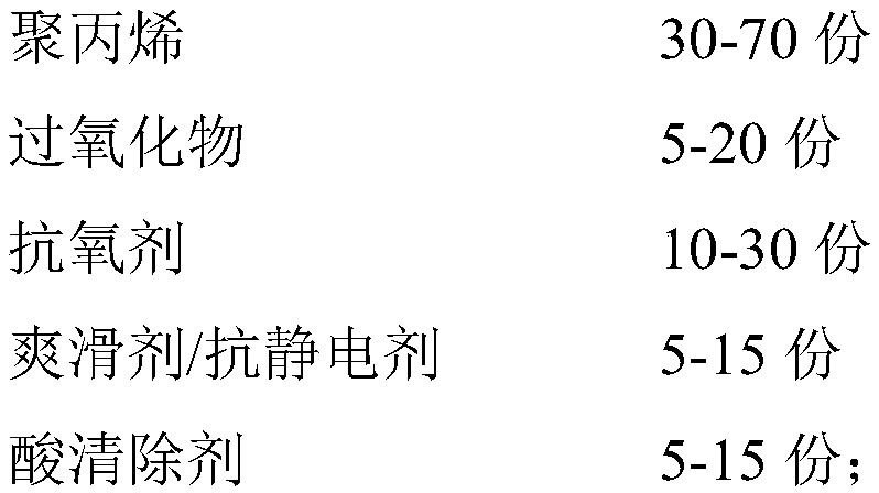 Functional polyolefin solid degradation agent