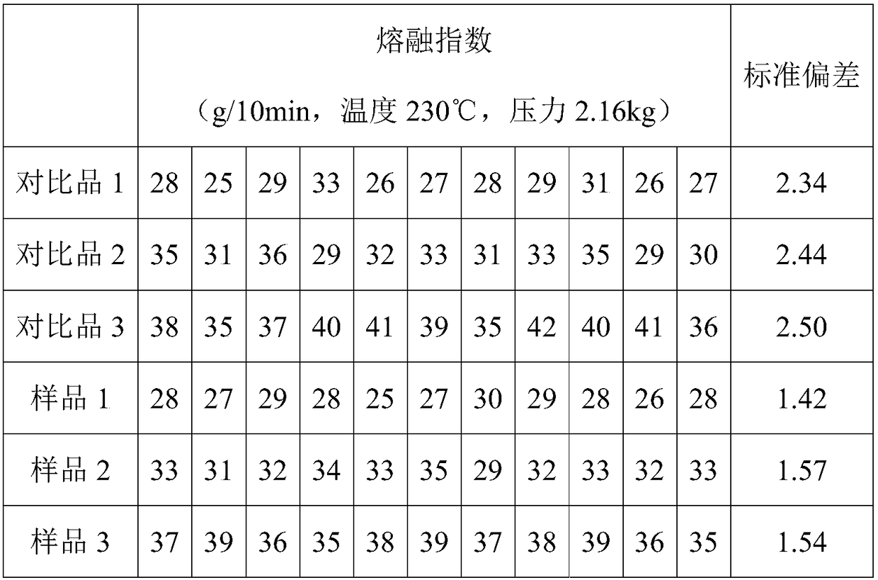 Functional polyolefin solid degradation agent