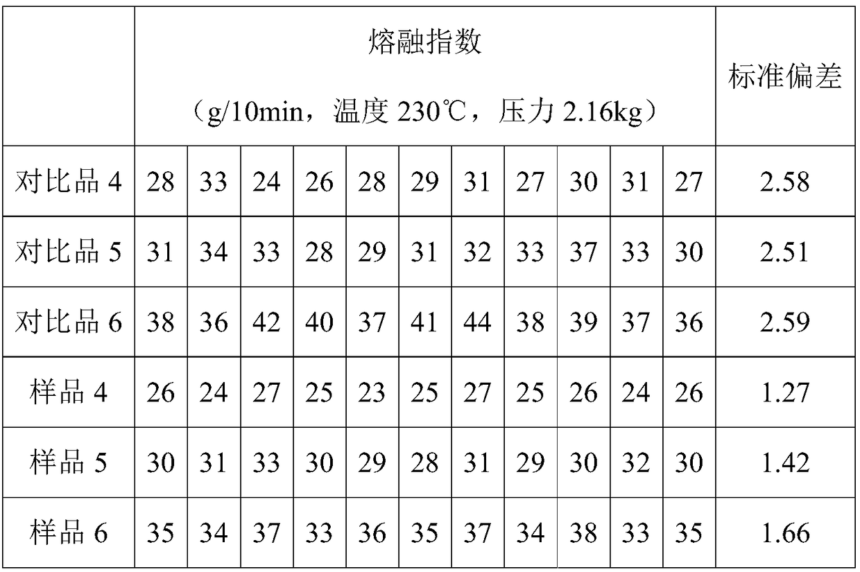 Functional polyolefin solid degradation agent