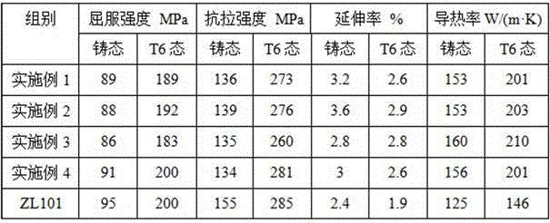 Cast aluminum alloy with high thermal conductivity and preparation method thereof